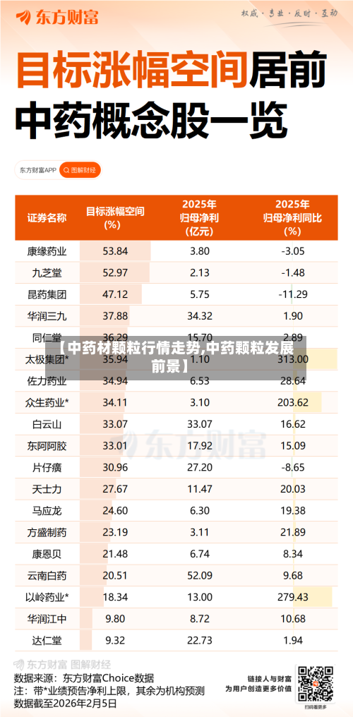 【中药材颗粒行情走势,中药颗粒发展前景】