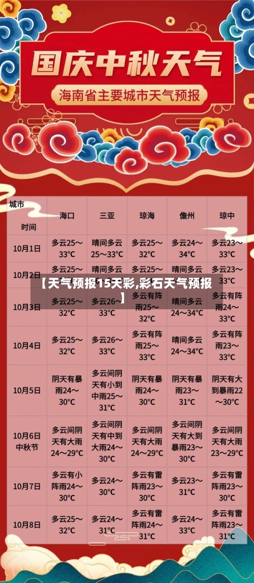 【天气预报15天彩,彩石天气预报】