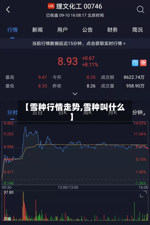 【雪种行情走势,雪种叫什么】