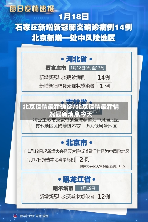 北京疫情最新确诊/北京疫情最新情况最新消息今天