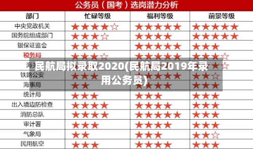 民航局拟录取2020(民航局2019年录用公务员)
