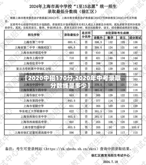 【2020中招170分,2020年中考录取分数线是多少】