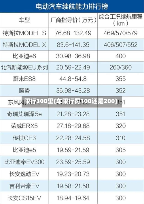 限行300里(车限行罚100还是200)