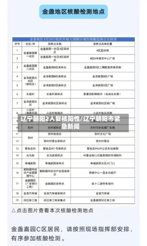 辽宁朝阳2人复核阳性/辽宁朝阳市紧急新闻