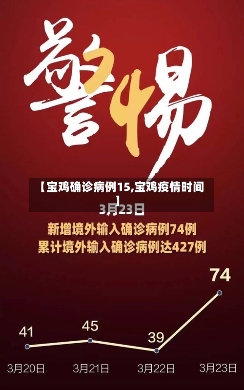 【宝鸡确诊病例15,宝鸡疫情时间】