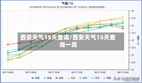 西安天气15天查询/西安天气15天查询一周