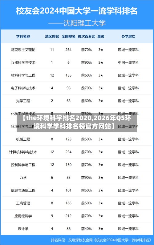 【the环境科学排名2020,2026年QS环境科学学科排名榜官方网站】