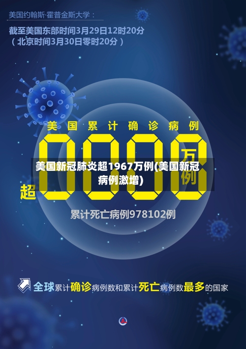 美国新冠肺炎超1967万例(美国新冠病例激增)