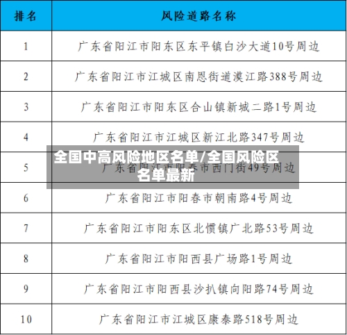 全国中高风险地区名单/全国风险区名单最新