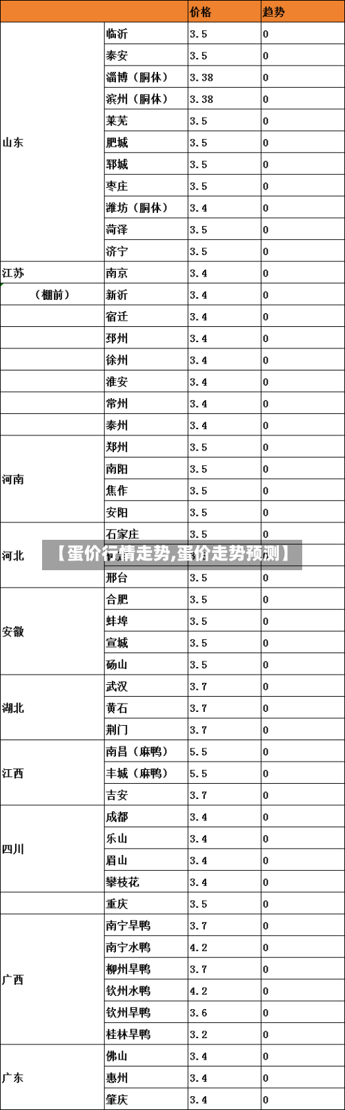 【蛋价行情走势,蛋价走势预测】