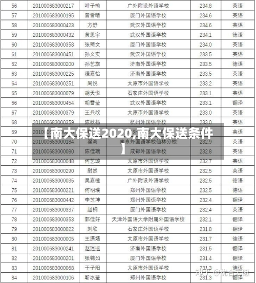 【南大保送2020,南大保送条件】