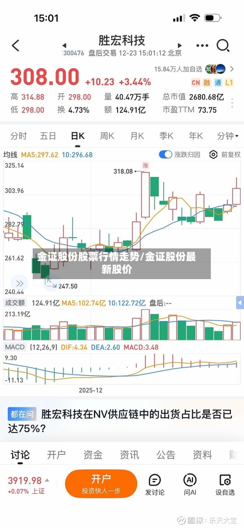 金证股份股票行情走势/金证股份最新股价