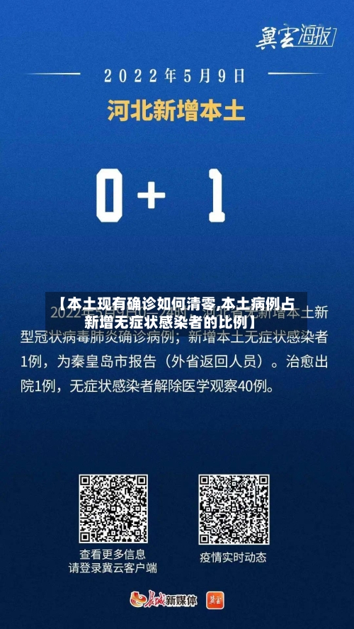 【本土现有确诊如何清零,本土病例占新增无症状感染者的比例】