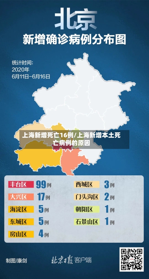 上海新增死亡16例/上海新增本土死亡病例的原因