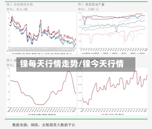 镍每天行情走势/镍今天行情