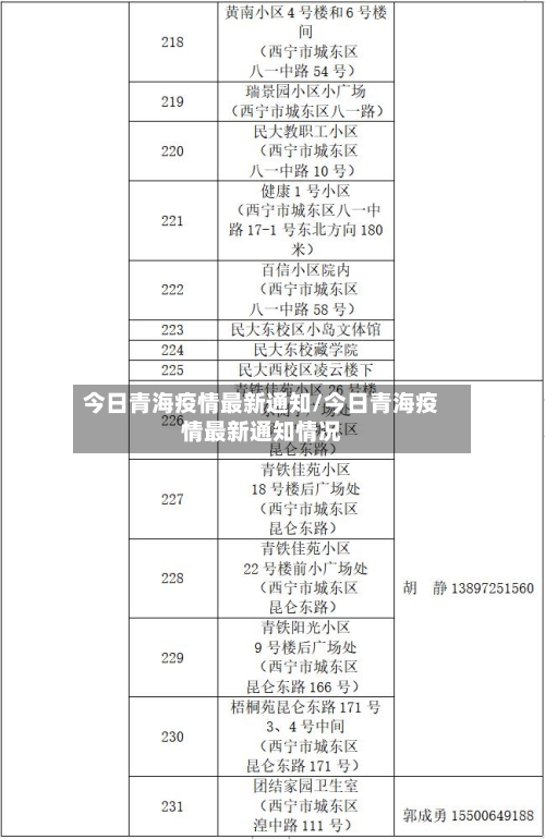 今日青海疫情最新通知/今日青海疫情最新通知情况