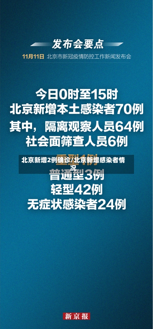 北京新增2例确诊/北京新增感染者情况