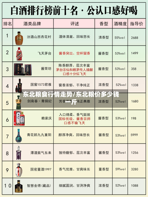 东北粮食行情走势/东北粮价多少钱一斤