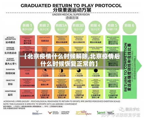 【北京疫情什么时候解除,北京疫情后什么时候恢复正常的】