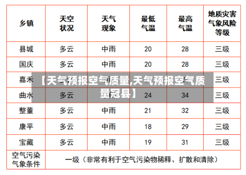 【天气预报空气质量,天气预报空气质量冠县】