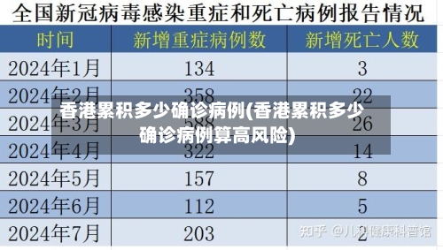 香港累积多少确诊病例(香港累积多少确诊病例算高风险)