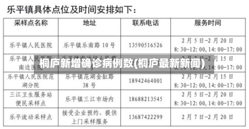 桐庐新增确诊病例数(桐庐最新新闻)