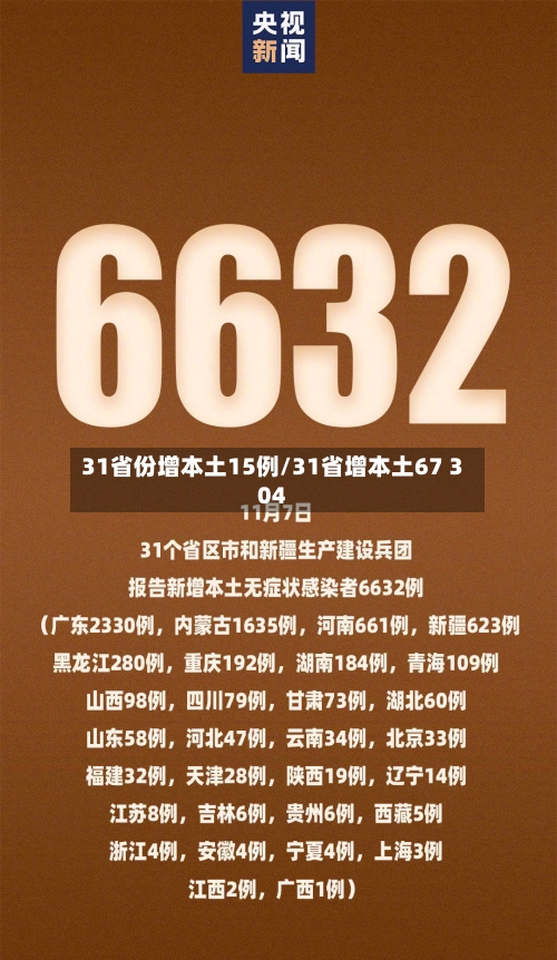 31省份增本土15例/31省增本土67 304