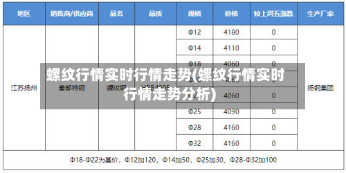 螺纹行情实时行情走势(螺纹行情实时行情走势分析)