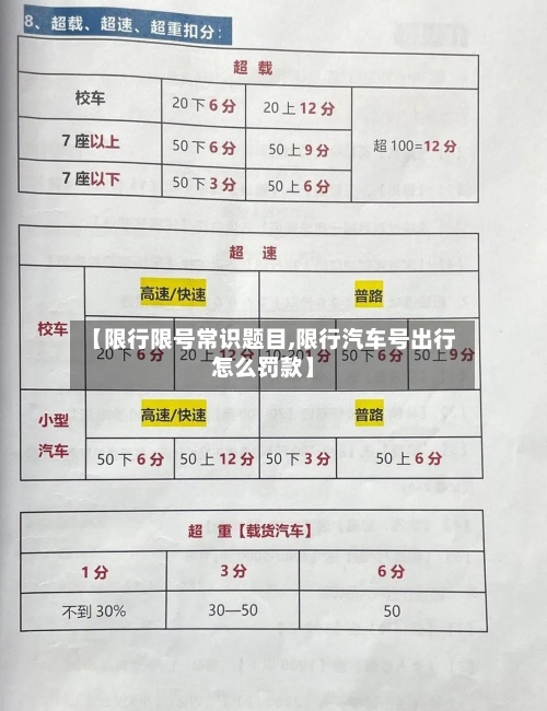 【限行限号常识题目,限行汽车号出行怎么罚款】