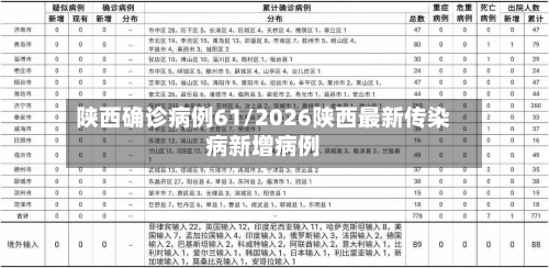 陕西确诊病例61/2026陕西最新传染病新增病例