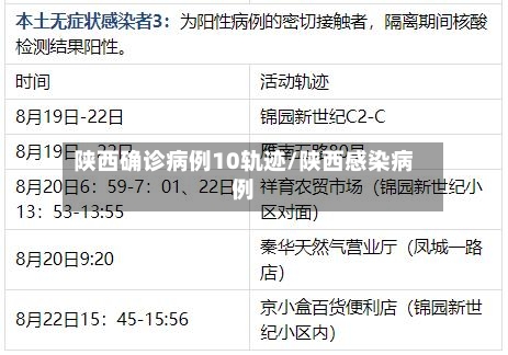 陕西确诊病例10轨迹/陕西感染病例