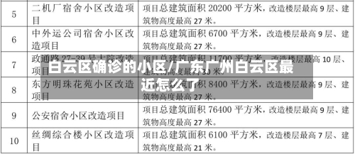 白云区确诊的小区/广东广州白云区最近怎么了