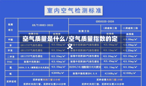 空气质量是什么/空气质量指数的定义