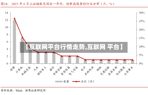 【互联网平台行情走势,互联网 平台】