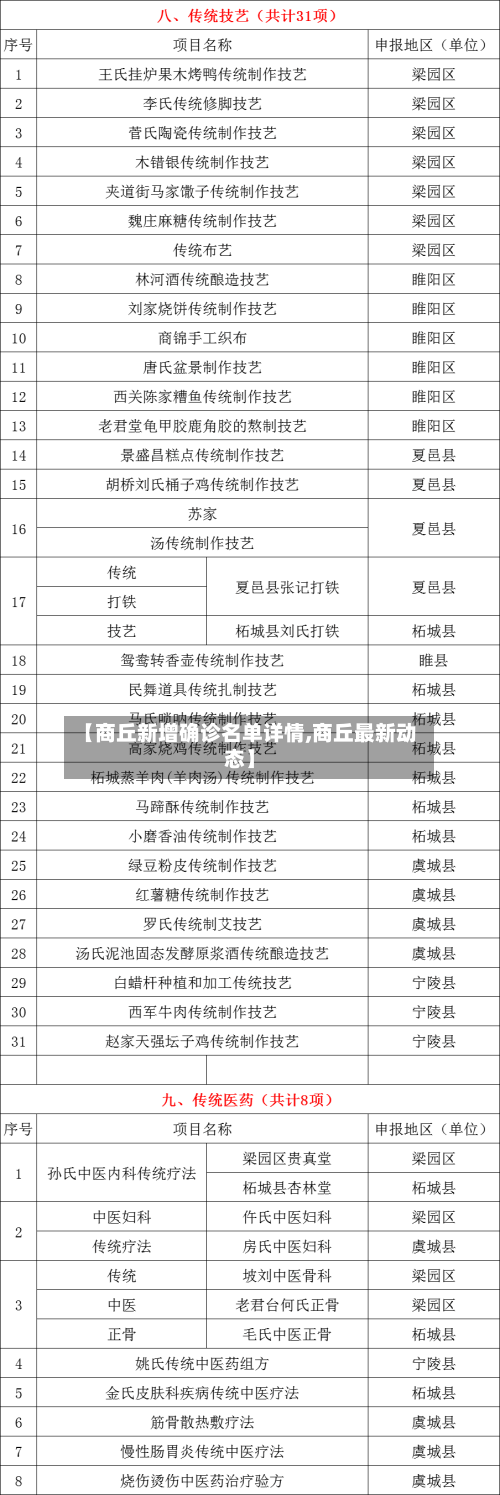 【商丘新增确诊名单详情,商丘最新动态】