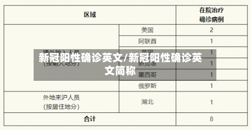 新冠阳性确诊英文/新冠阳性确诊英文简称