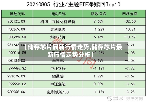 【储存芯片最新行情走势,储存芯片最新行情走势分析】