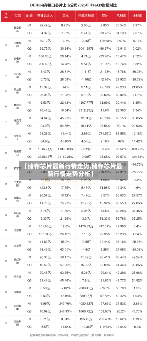 【储存芯片最新行情走势,储存芯片最新行情走势分析】