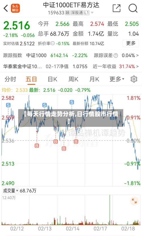 【每天行情走势分析,日行情股市行情】