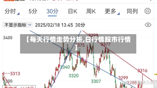 【每天行情走势分析,日行情股市行情】