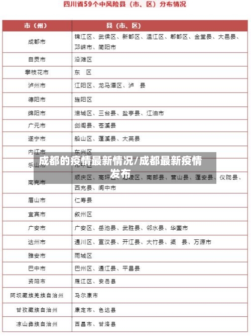 成都的疫情最新情况/成都最新疫情发布