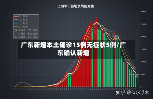 广东新增本土确诊15例无症状5例/广东确认新增