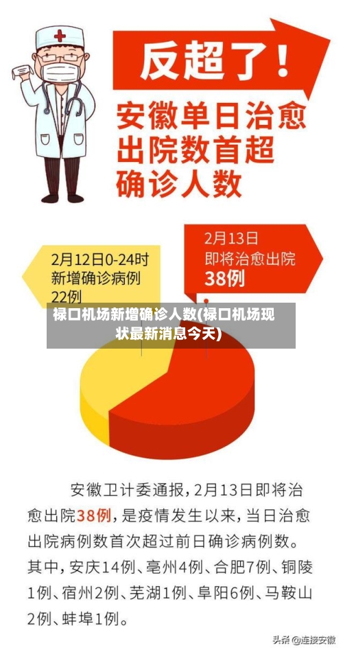 禄口机场新增确诊人数(禄口机场现状最新消息今天)