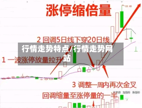 行情走势特点/行情走势网站