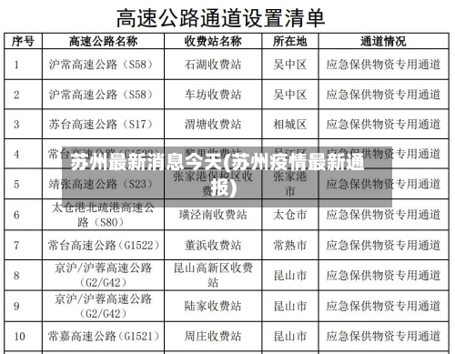 苏州最新消息今天(苏州疫情最新通报)