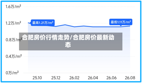 合肥房价行情走势/合肥房价最新动态