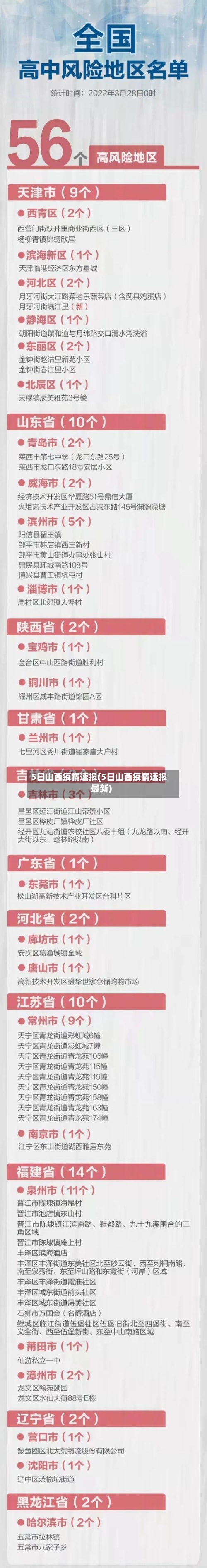 5日山西疫情速报(5日山西疫情速报最新)