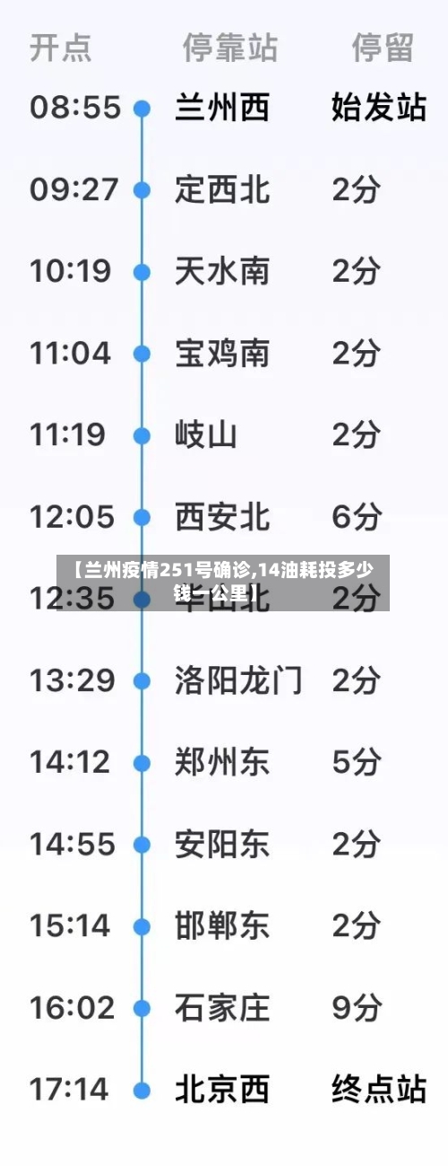 【兰州疫情251号确诊,14油耗投多少钱一公里】