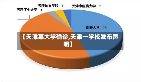 【天津某大学确诊,天津一学校发布声明】