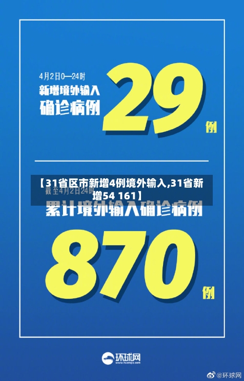 【31省区市新增4例境外输入,31省新增54 161】